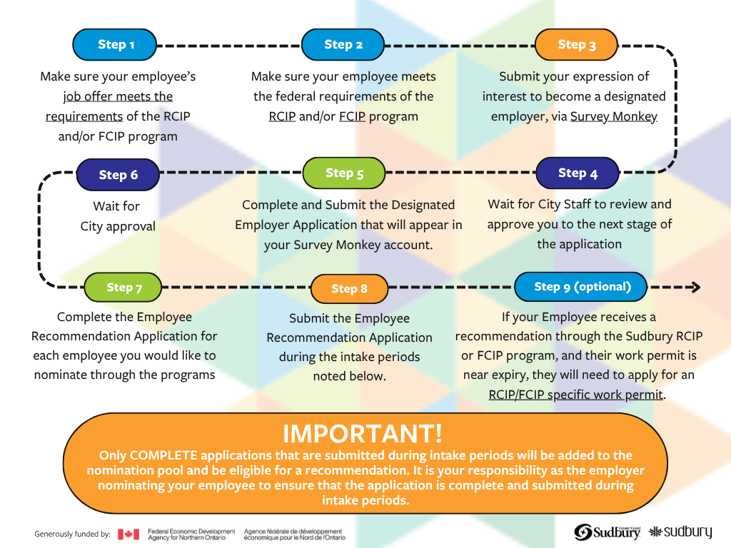 Become a Designated Employer Steps