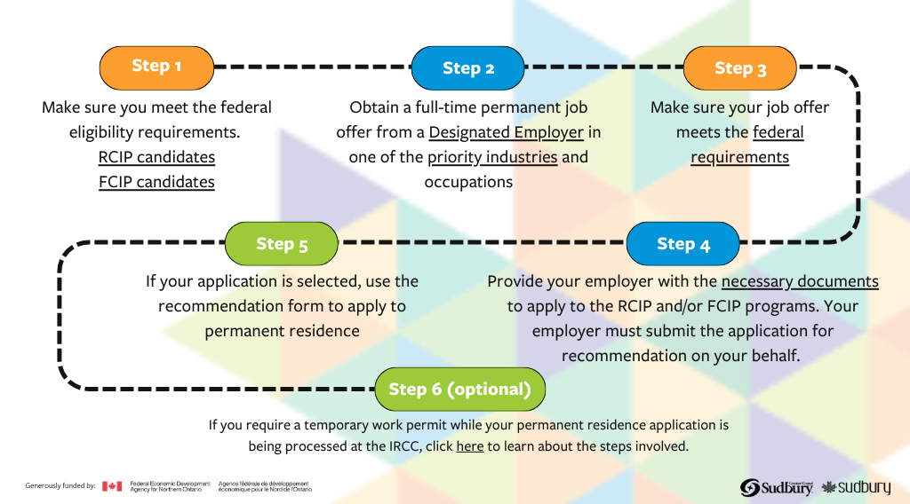 Receive a Recommendation From the RCIP or FCIP Program