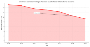 International Students